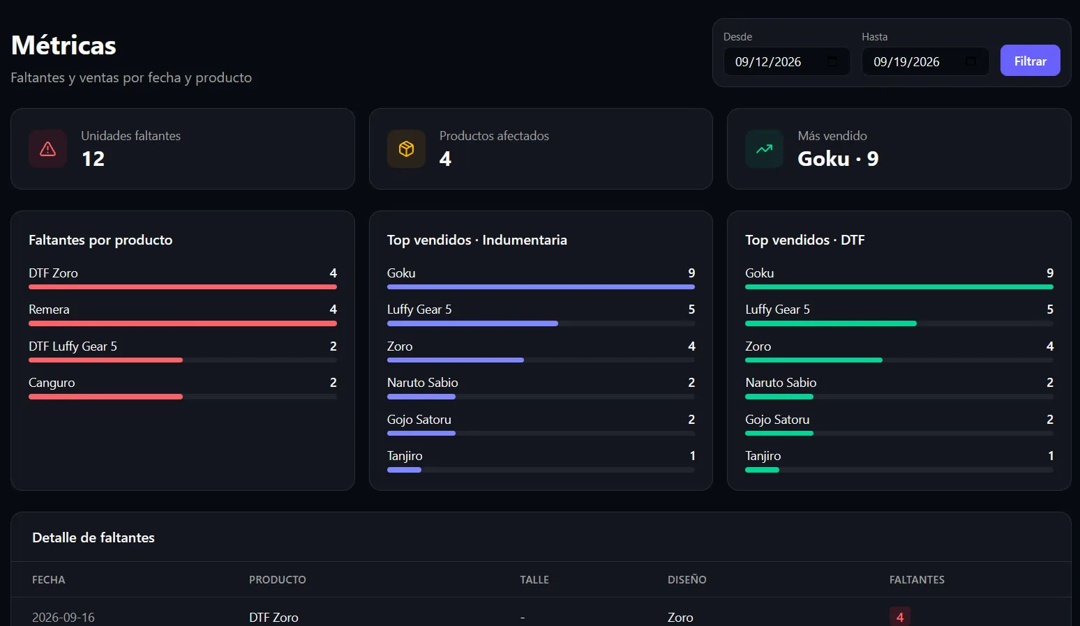 Detalle 2 de INDRA Dashboard