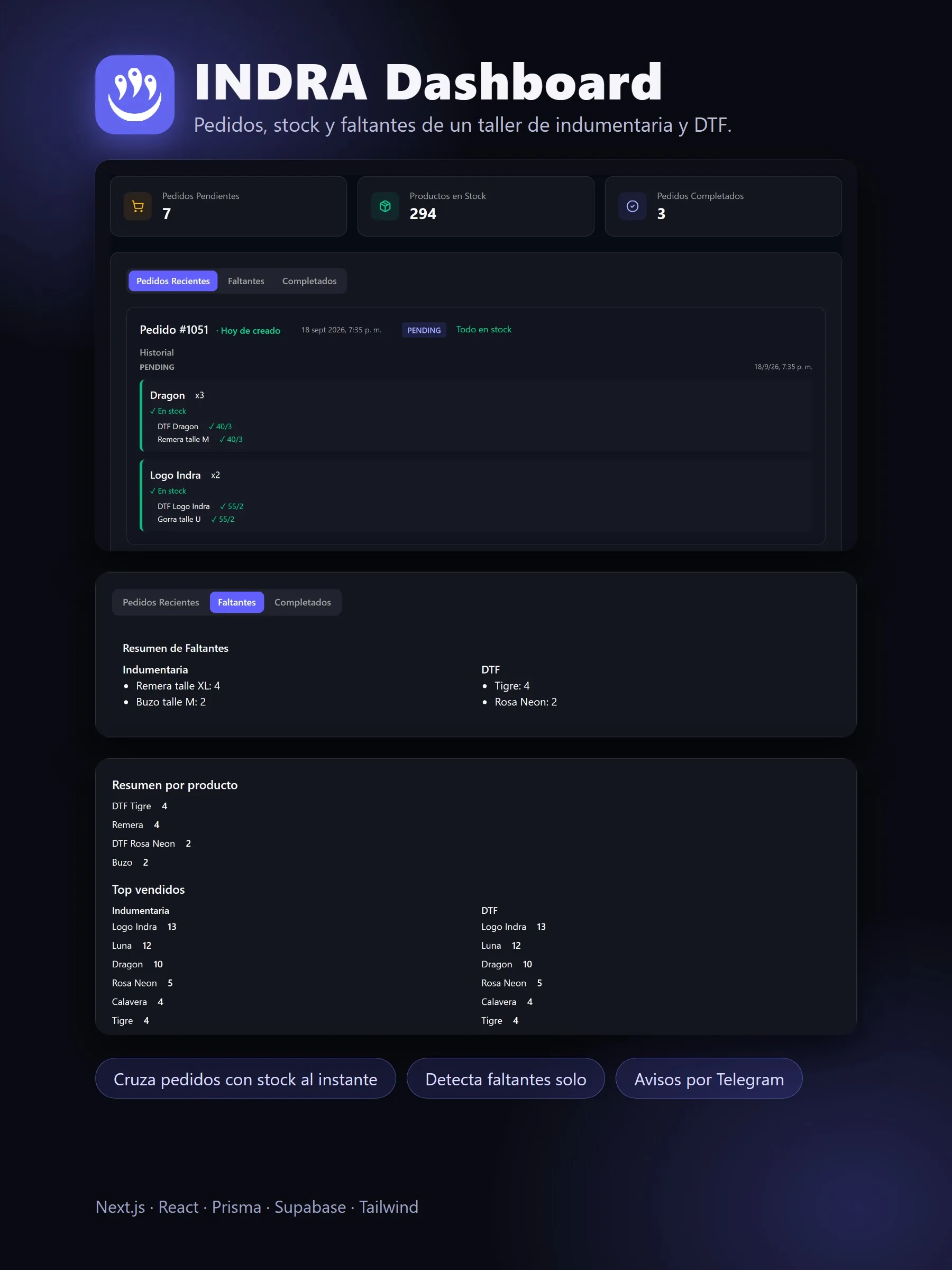 Vista previa de INDRA Dashboard